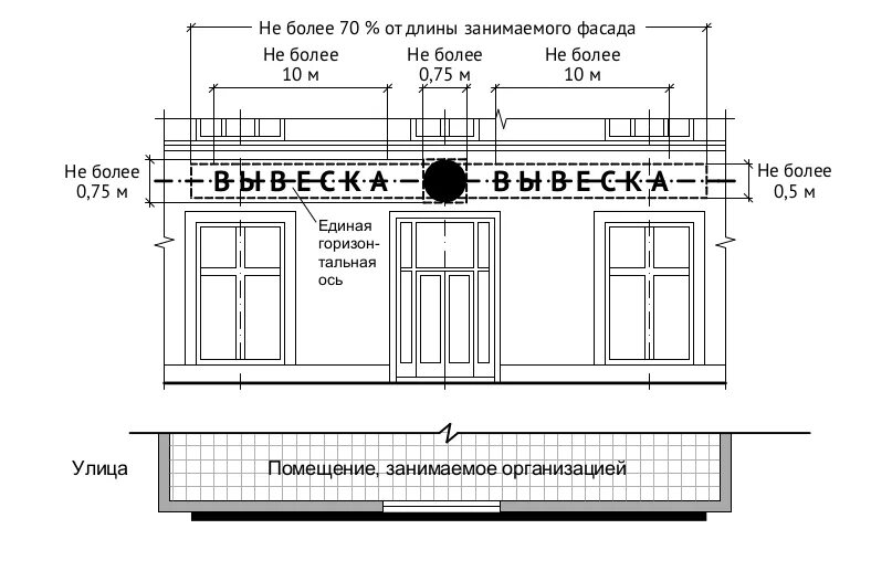 Размещение информационной вывески. Фасад магазина чертеж. Размер вывески на фасаде. Требования к вывескам на фасаде здания. Размер вывески на фасаде здания.