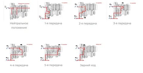 Ход нейтральный