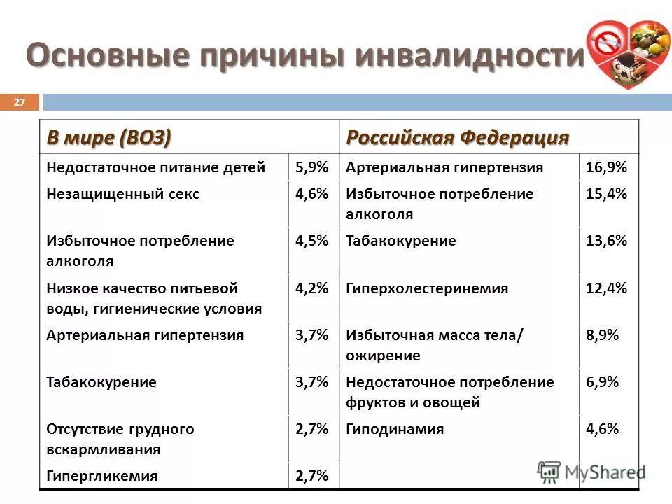 воз основные направления