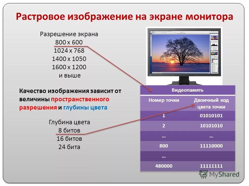 Качество экранов телевизоров. Разрешение экрана. Разрешения мониторов. Размер и разрешение монитора. Качество разрешения экрана.