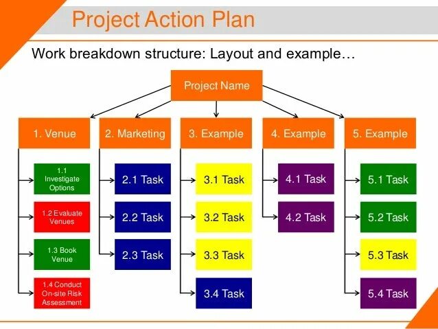 Business Plan structure. Marketing Project Plan. Project Plan example. Programming Plan.