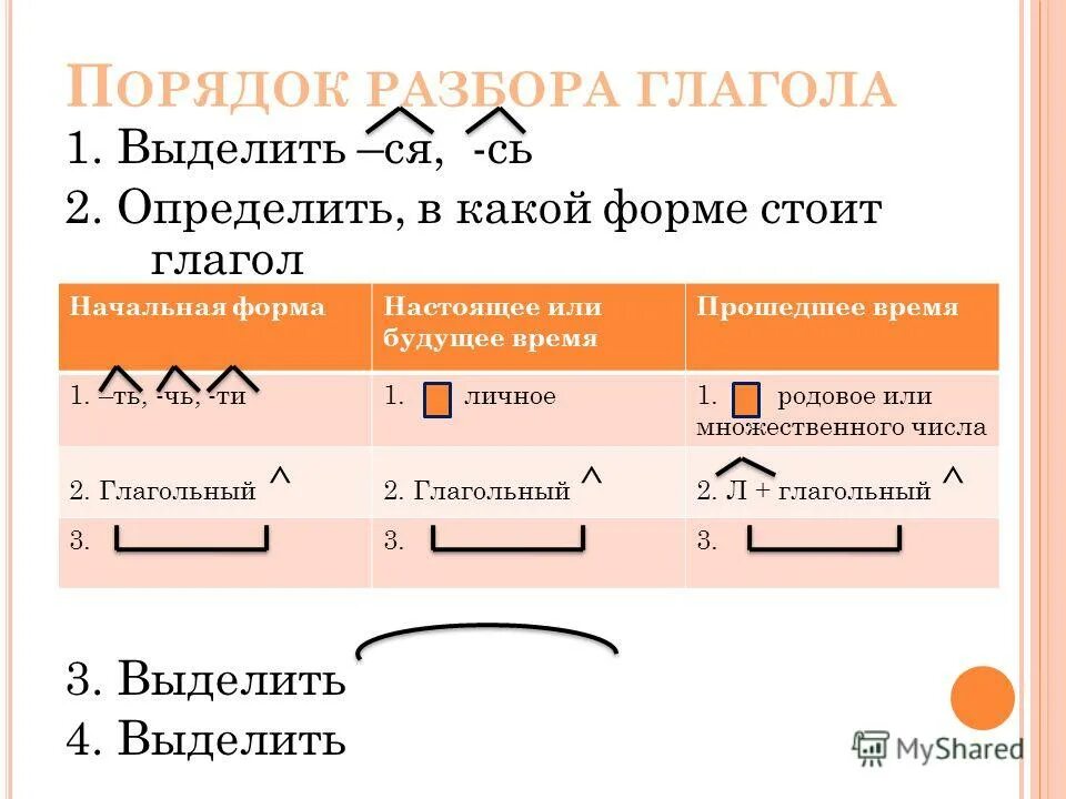 в какой форме может стоять глагол. найдите глагол стоящий в форме. найдите глагол стоящий в форме. найдите глагол стоящий в форме. на какие вопросы отвечает глагол.