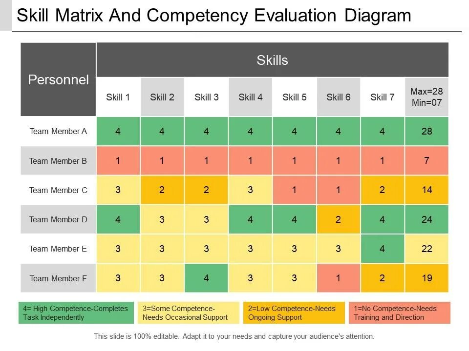 Stable matrix. Skill matrix. скилл матрица. competence matrix. training matrix.