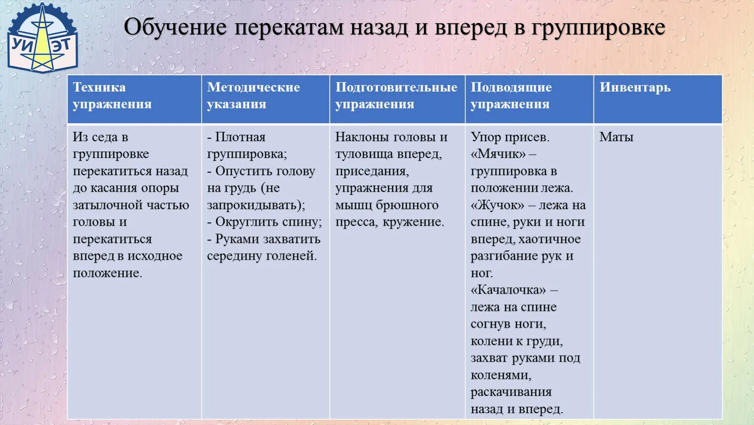 Наклоны головы методические указания. Методические указания при наклонах головы. Методические рекомендации к наклонам. Техника обучения группировки. Обучение группировкам