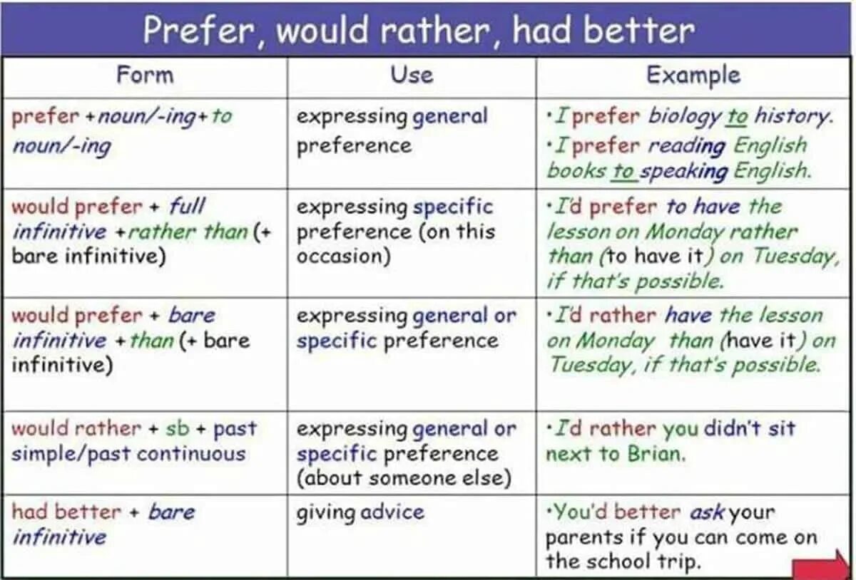 Had better would rather правило. Prefer would rather had better правило. Had better правило употребления. Конструкция would rather. Had better правило