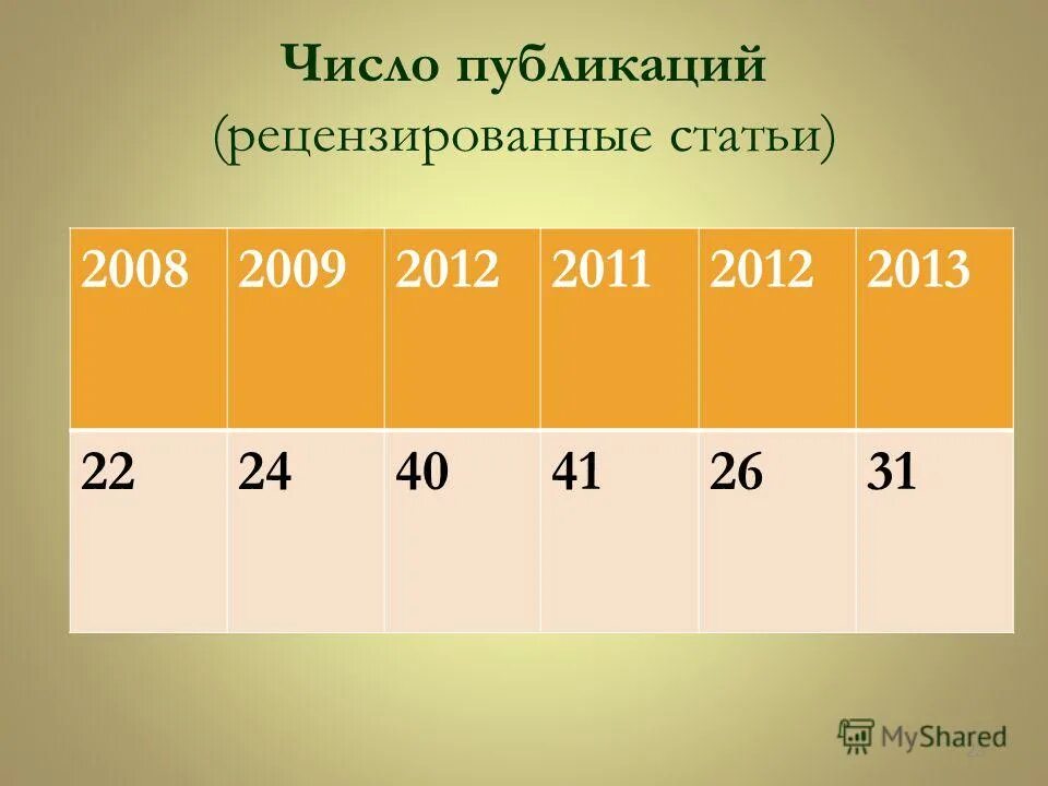 Найди секретную цифру в публикации flacon. Найди секретную цифру в публикации flacon