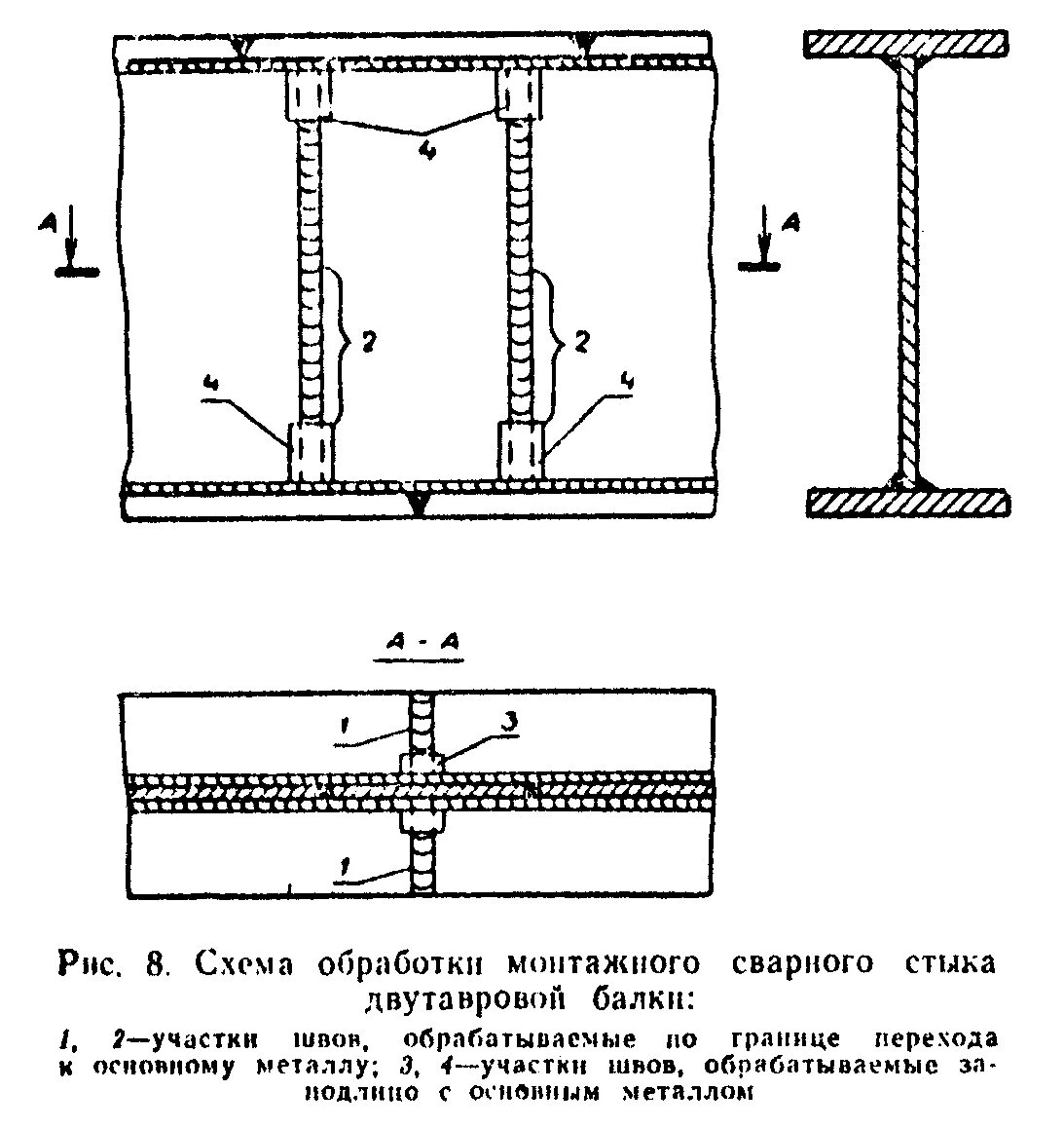 Стык двутавра. Монтажный сварной стык балок 50ш2. Схема сварки двутавровых балок. Сварка швеллеров схема шва. Узел стыка двутавровых балок.