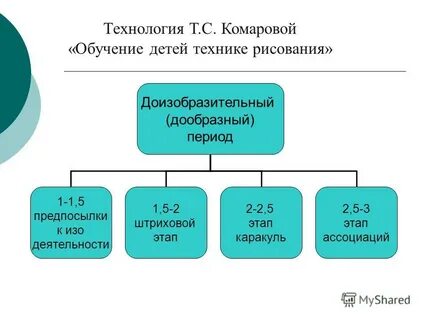Т с комаровой