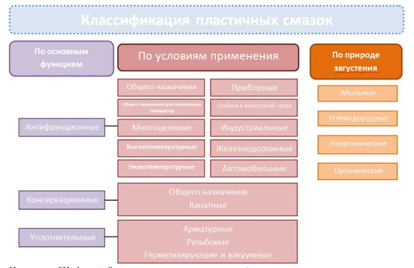 Функции общего назначения
