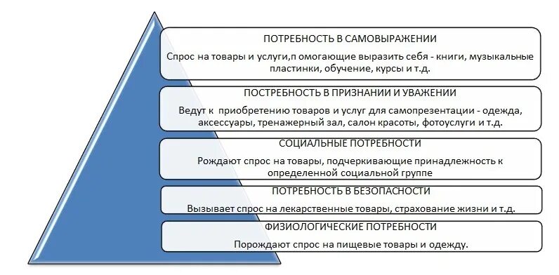 Потребность в самовыражении. Потребность в самореализации примеры. Потребность в самовыражении примеры. Потребность в самовыражении- это потребность:. Фундаментальные потребность человека в максимальном самовыражении