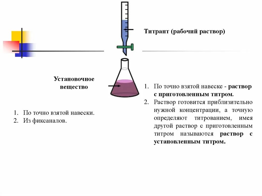 Титрование щелочей. Титрование это в химии. титриметрического метода анализа. титрование растворов. титриметрический анализ оборудование.