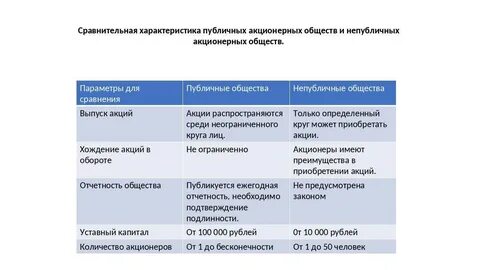 Акционерное общ это