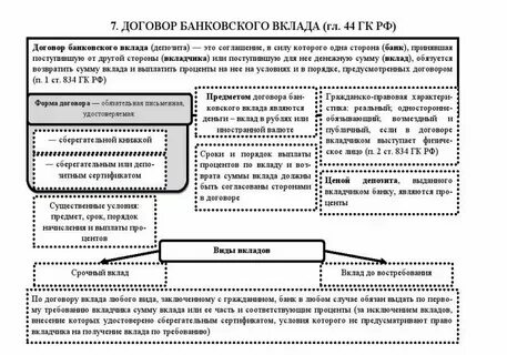 Договор вклада на 3 лицо