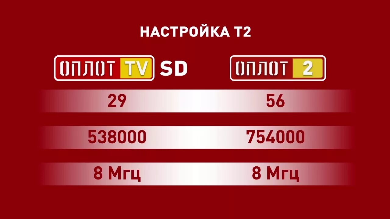 Телеканал Оплот. Телеканал Оплот 2. Программы на Оплот ТВ. Программа телепередач Оплот 2.