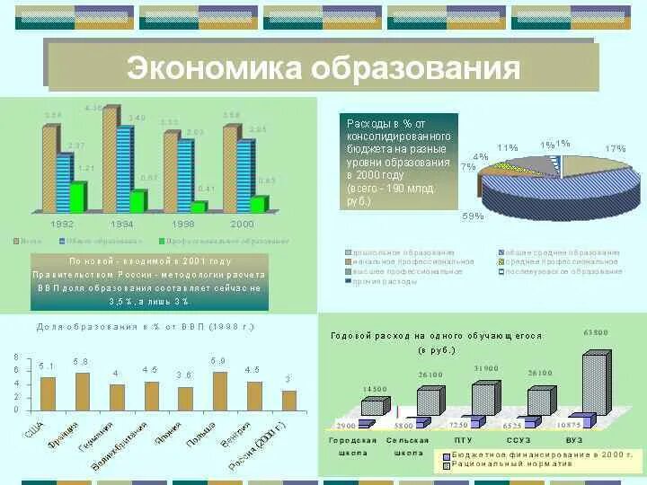 Экономика образования относится к. Экономическое образование. Муниципальная экономика. Экономика образования таблица. Экономика образования табцицы.