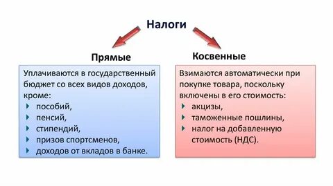 Примеры прямого налога обществознание