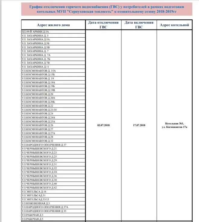 Узнать отключение горячей воды по адресу. График отключения горячей воды. График отключения горячего водоснабжения. Граыикотключения горя. График отключения график отключения.