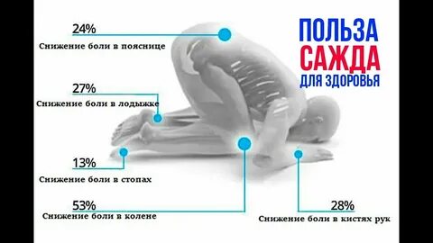 Намаз ноги