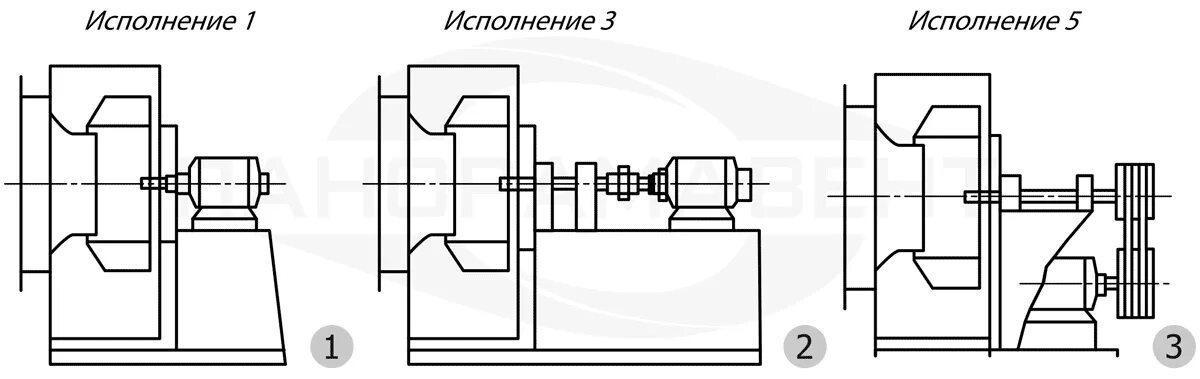 Правое исполнение вентилятора. Чертеж рабочего колеса дымососа дн-15. вал дымососа чертеж. дымосос дн-10 чертеж. дымосос исполнение 1.