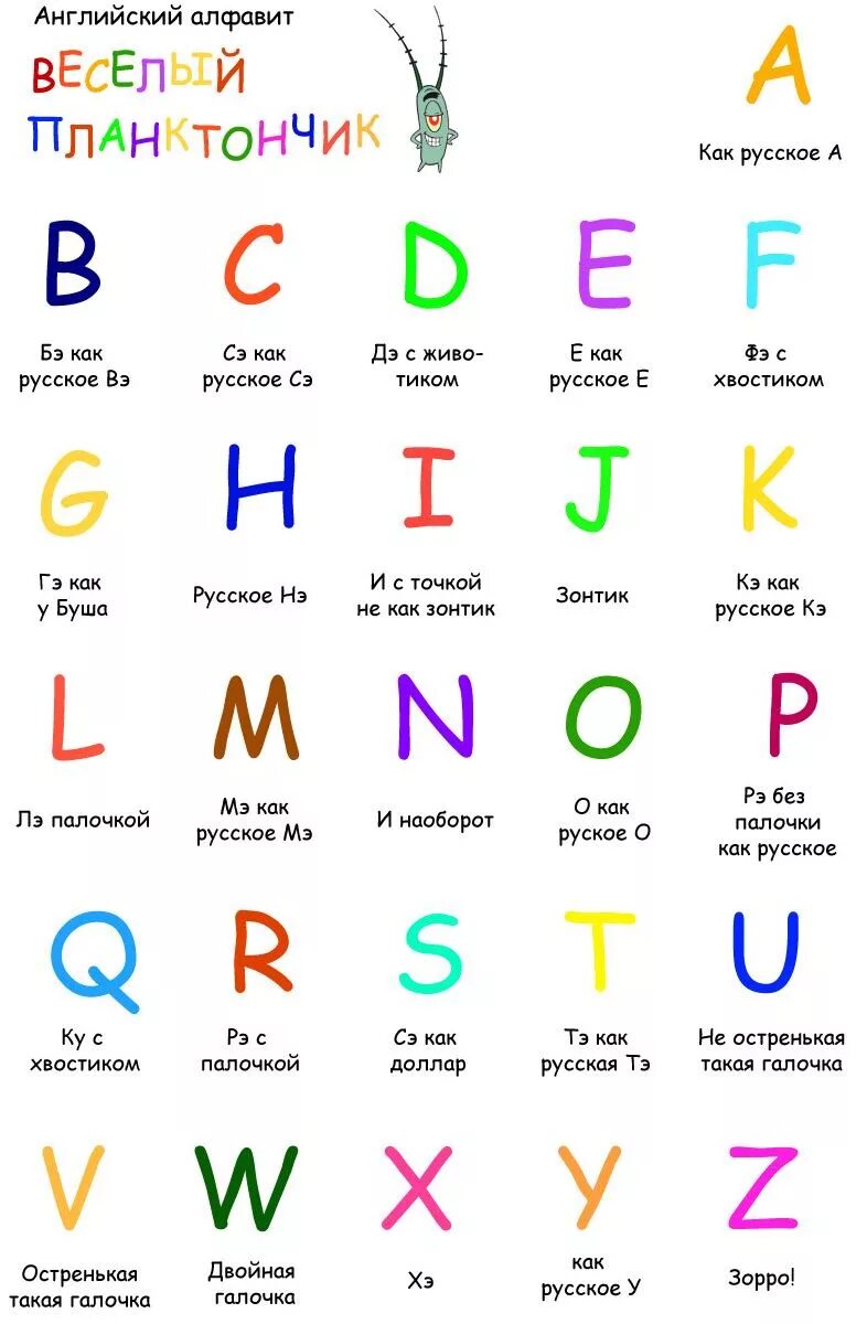 Английский алфавит. Учим английский алфавит. Слова на букву v на английском. Учить буквы по английскому. Как переводится английские буквы