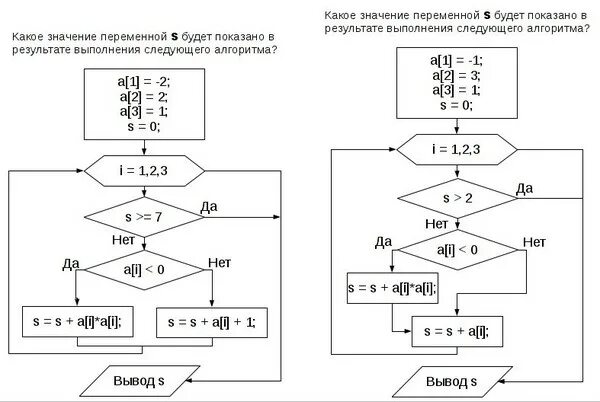 Решение через алгоритм. Решение алгоритмов Информатика. Как решать алгоритмы в информатике. Как решать алгоритмы по информатике. Алгоритм решения задачи Информатика.