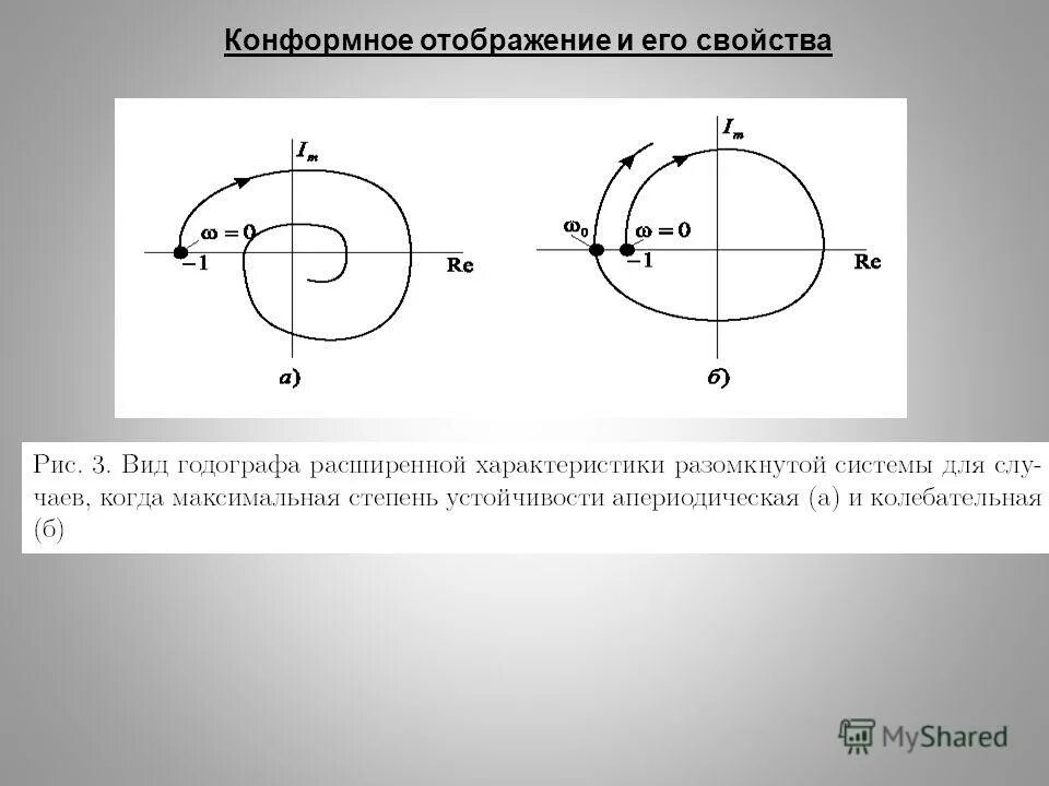 Конформное отображение. Конформные отображения. Конформные отображения ТФКП. Таблица конформных отображений ТФКП. Конформное отображение сферы на плоскость.