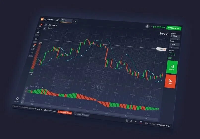 Торговая площадка акциями. Динамика стоимости акций. Торговые платформы для трейдинга. Технический анализ. Торговая площадка акциями.