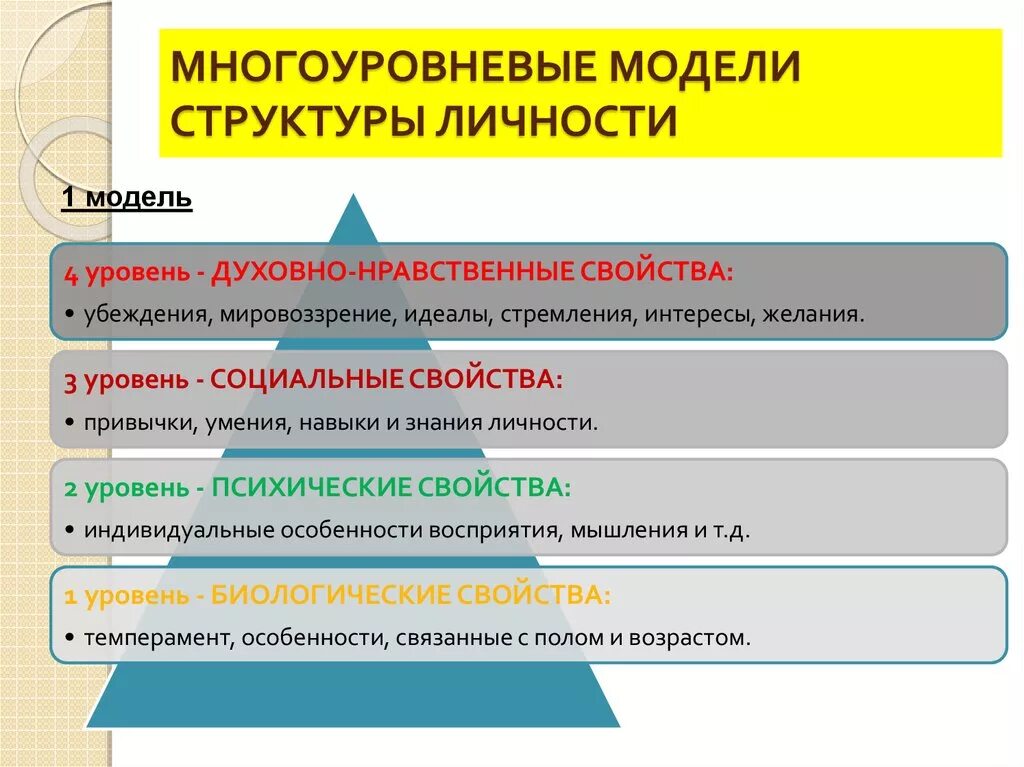 Личности 1 уровень. Структура личности. Уровни структуры личности. Уровни структуры личности в психологии. Структурные характеристики личности.