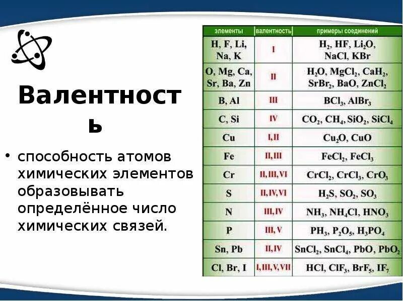 Валентность фтора в соединениях