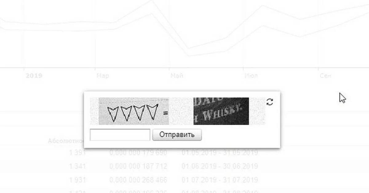 Капча яндекса часто. Капча тест тьюринга что это такое-. wordstat captcha.