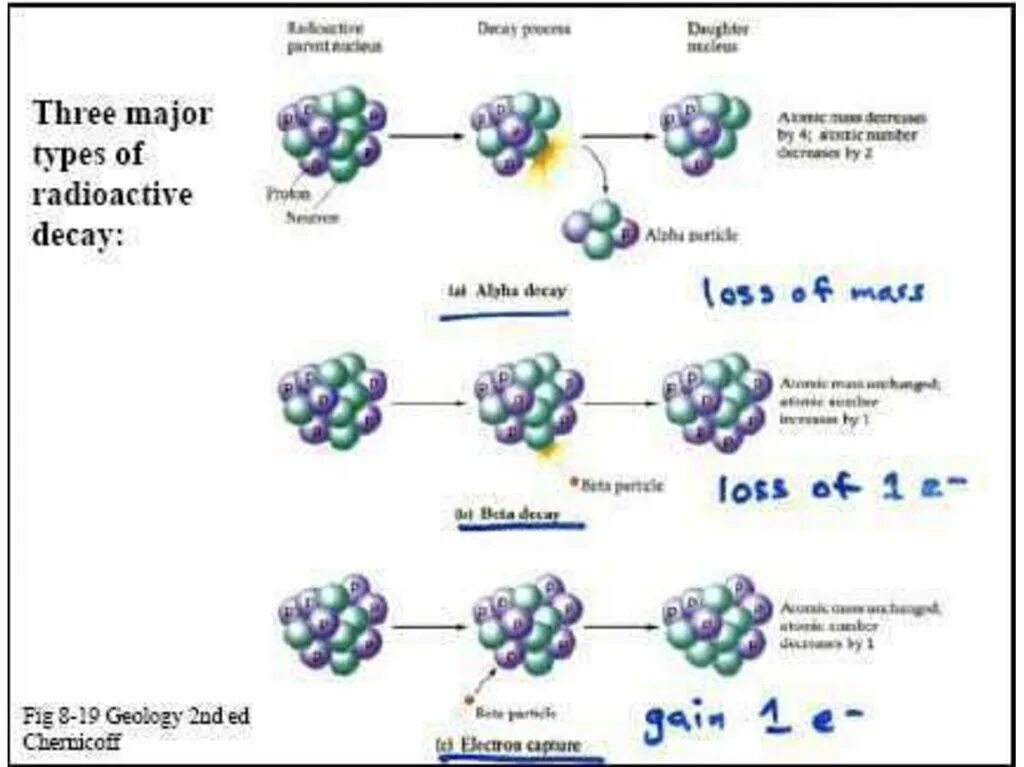 альфа распад плутония 239. α-распад, два β-распада и ещё один α-распад. Th бета распад. альфа распад изотопа тория. изотоп тория 230 90th.