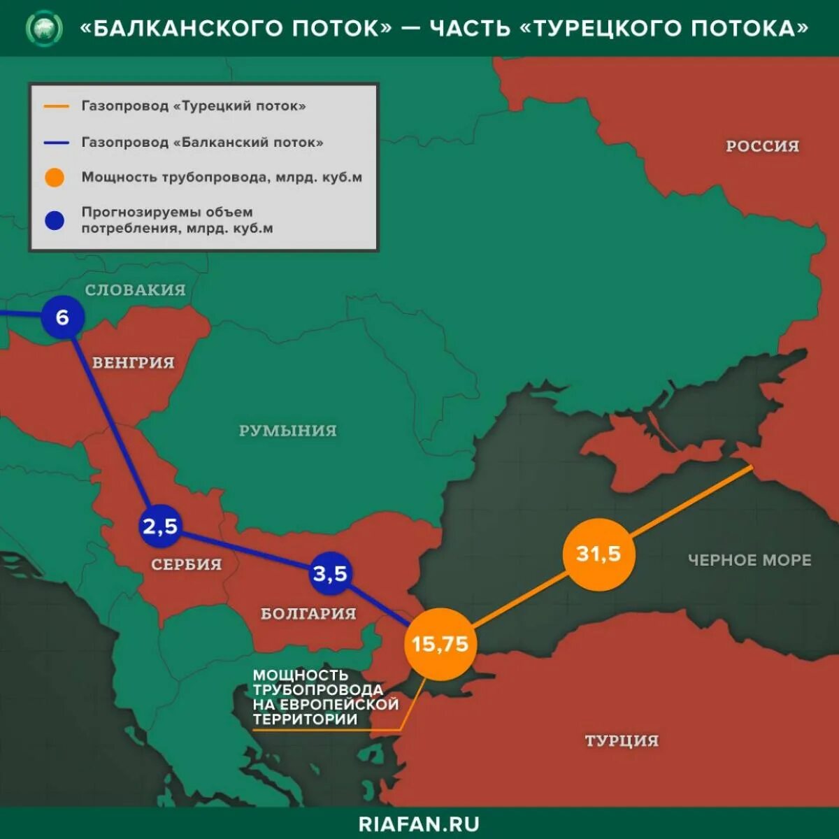 Проводить газопровод через территорию объекта. Балканский поток газопровод. газопровод в сербию на карте. турецкий поток газопровод на карте до сербии. южный поток на карте маршрут газопровода.
