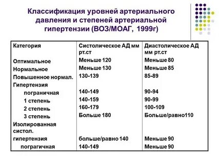 Давление 140 100 почему