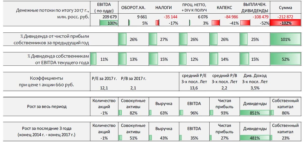 Сколько 2017. Численность персонала Татнефть 2020. Татнефть структура выручки. Татнефть структура бизнеса. Анализ Татнефть ПАО.