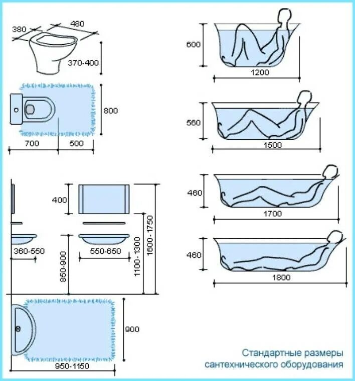 Ванна Standart razmeri. Ванна чертеж эргономика. Ванна стандарт 150 схема. Эргономика ванной комнаты высота ванны. Как правильно подобрать ванную