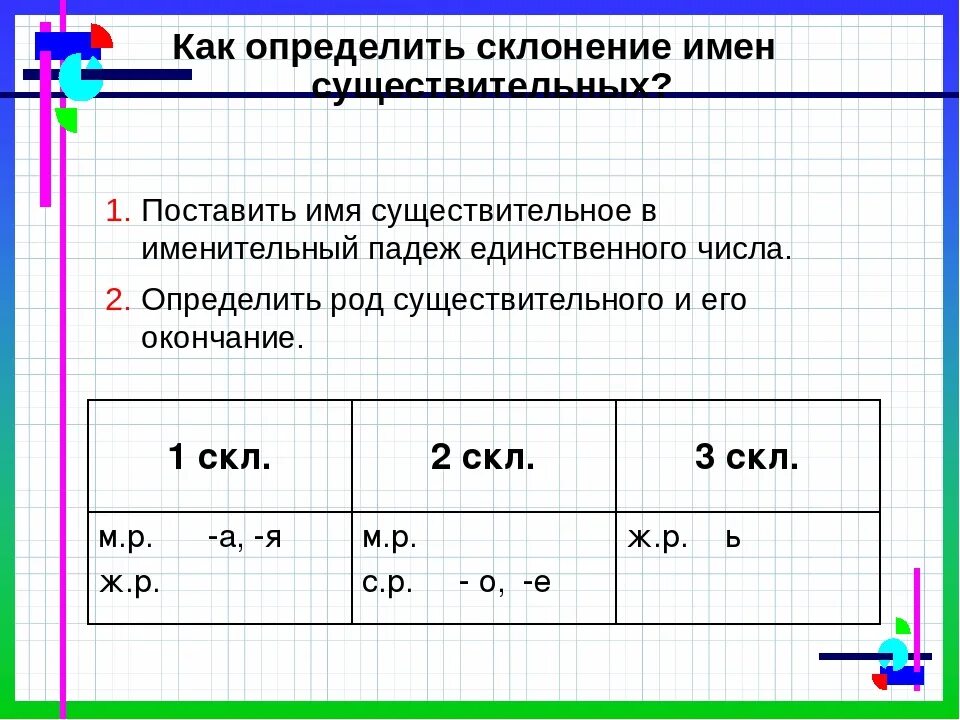 Способ какое склонение. Как определить склонение. Как определяется склонение имен существительных. Как определяется склонение. Как найти склонение у существительных.