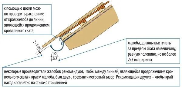 Насколько должен выступать. Схема установки отливов на крышу. Схема установки кронштейнов желоба в водосточной системе. Уклон водосточного желоба на 1 метр в мм.