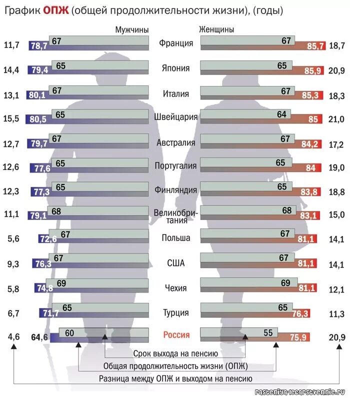 Продолжительность жизни мужчин статистика. Продолжительность жизни мужчин и женщин. Средняя Продолжительность жизни женщин. Статистика продолжительности жизни мужчин. Средняя Продолжительность жизни мужчин и женщин.