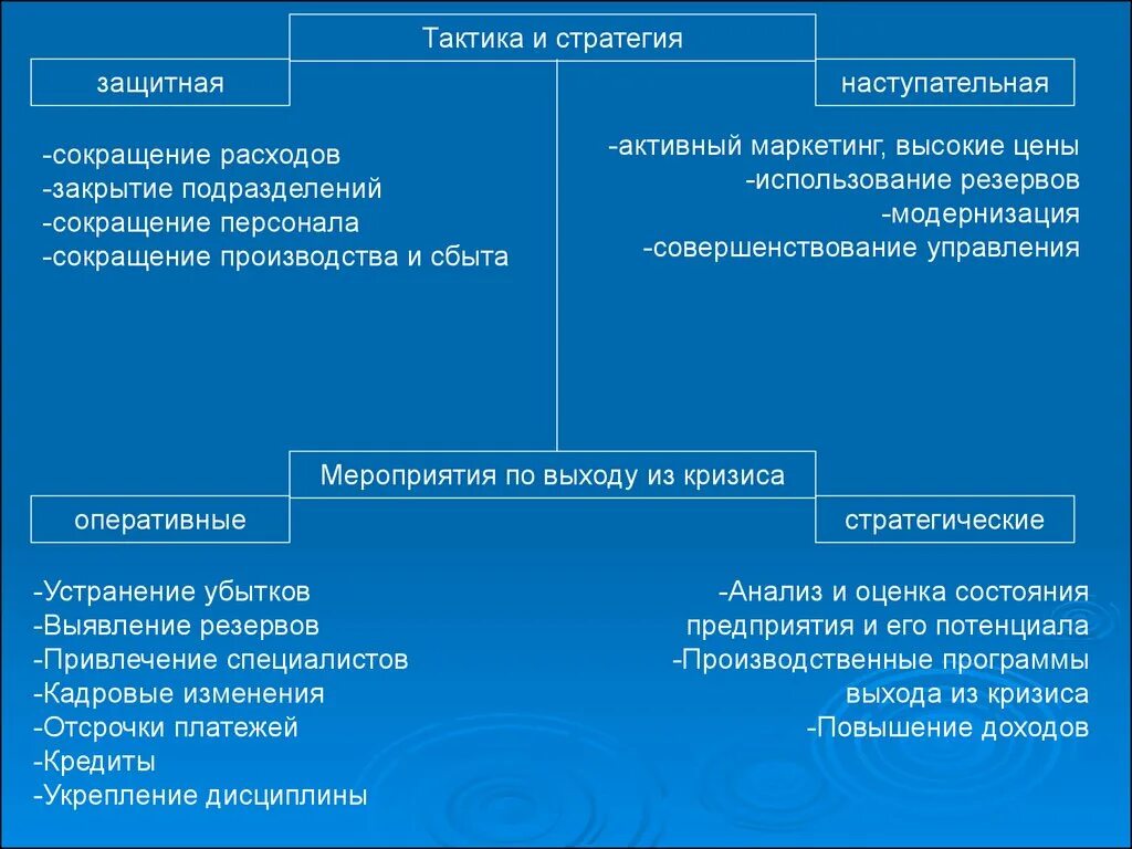 Стратегии выхода из кризиса. Стратегии выхода из кризиса. Защитная стратегия. Презентация стратегия четырех сердец. Стратегия выхода из проекта.