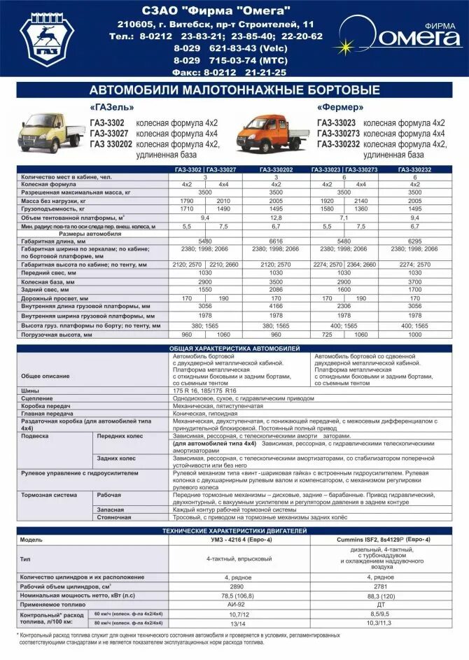 Газель бизнес технические характеристики расход топлива. Заправочные емкости Газель 3302 бизнес масла. Заправочные емкости Газель 3302 ЗМЗ 402. Заправочные емкости ГАЗ 3302. Умз а275 расход