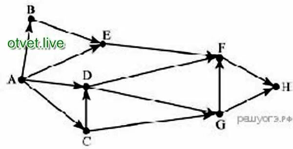 На рисунке 125 изображена схема. Схема соединений связывающая пункты. На рисунке изображена схема соединений связывающих пункты. На рисунке изображена схема соединений связывающих пункты а в с d. На изображении изображена схема?.