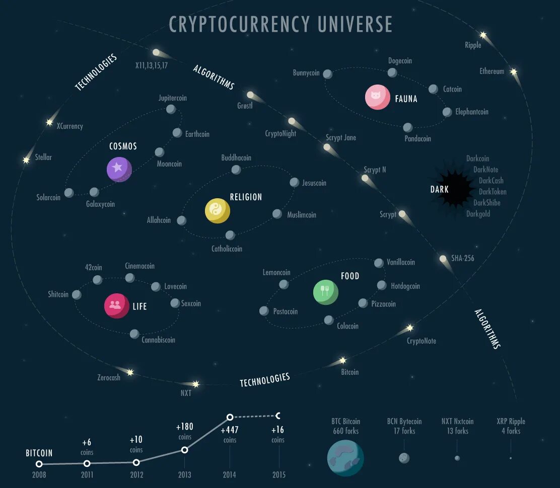 Карты universe
