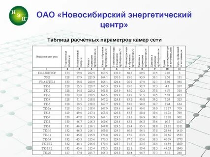 Центр таблицы