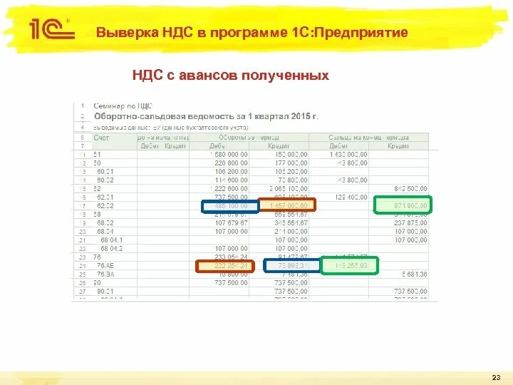 Исчисление НДС С аванса. Начисление НДС С авансов полученных. Как проверить НДС. НДС таблица. Ндс с авансов оплаченных