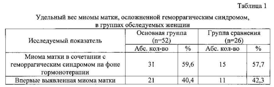 Таблица размеров миомы матки в мм. Миома матки 12 недель Размеры. Размер матки при миоме по неделям таблица. Таблица Размеры матки в неделях миома. Размер миомы для операции