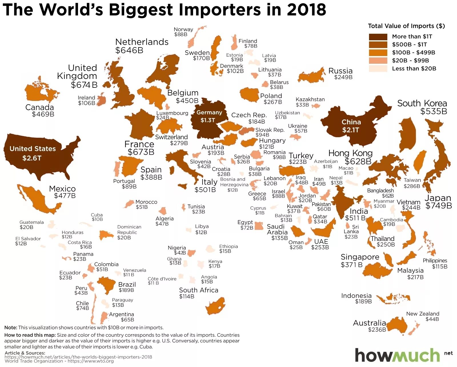 Объем мирового импорта