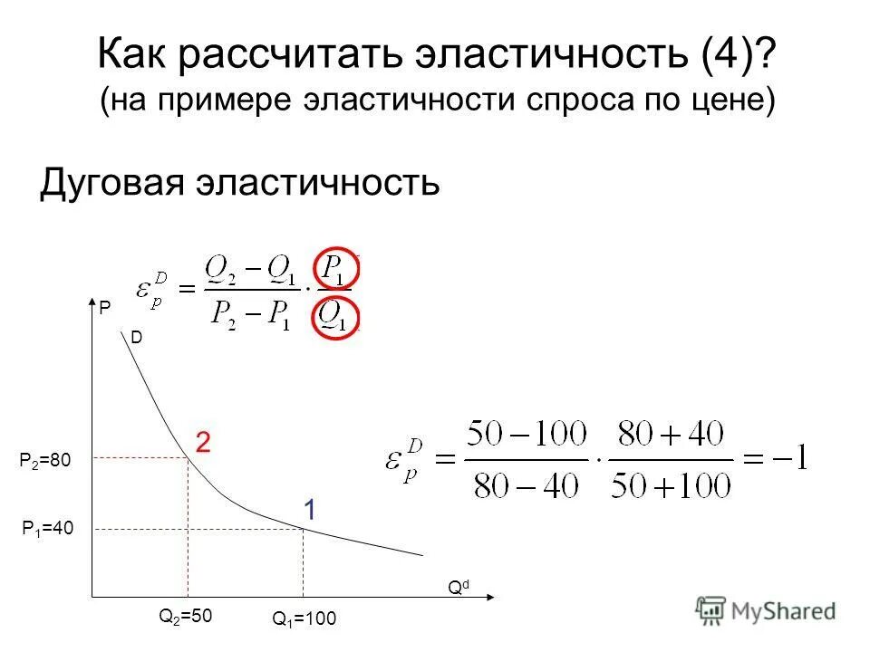 Формула точечной эластичности. Как рассчитать эластичность. Определить эластичность спроса в точке равновесия. Определить эластичность спроса в точке равновесия. Эластичность спроса по цене в точке равновесия.