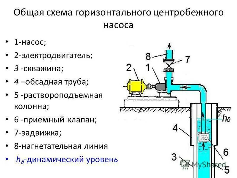 Нагнетательная линия насоса. Схема насосной установки с центробежным насосом. Принципиальная схема нагнетательной скважины. Схема подключения насоса обратный клапан, задвижка. Схема установки обратного клапана на насос.