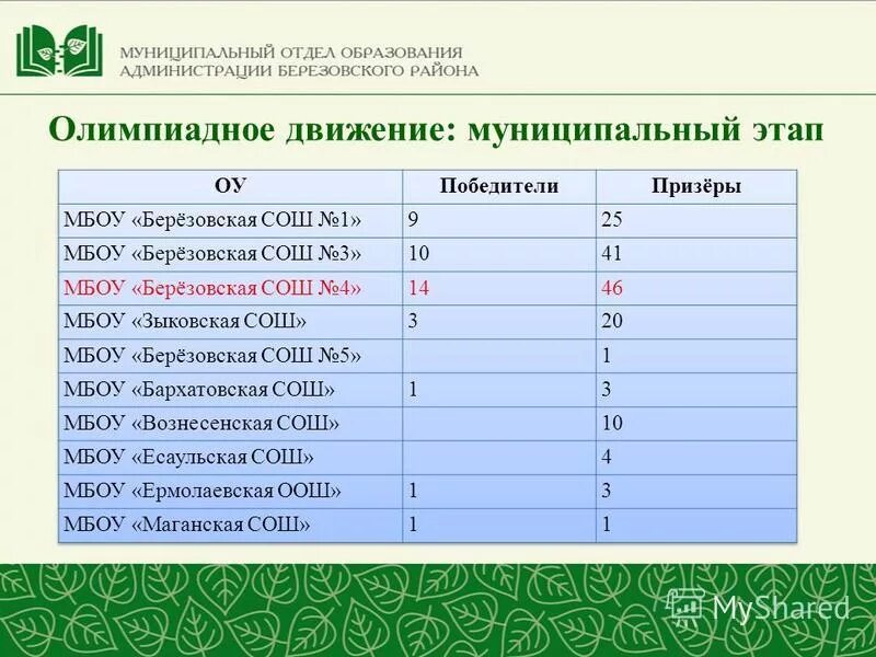 расписание уроков мбоу сош. расписание мбоу. расписание уроков зыковская сош. школьное расписание. мбоу зыковская расписание уроков.