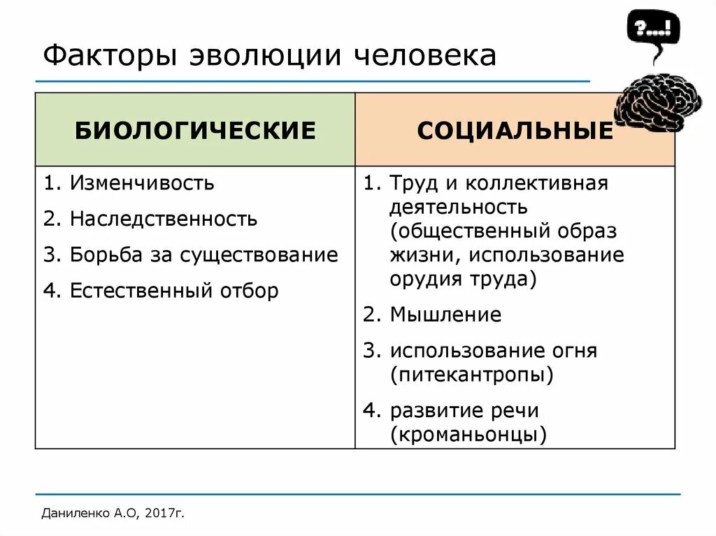 Назвать биологические факторы